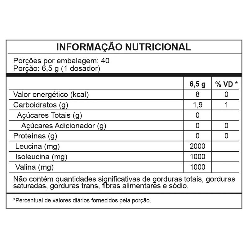 BCAA